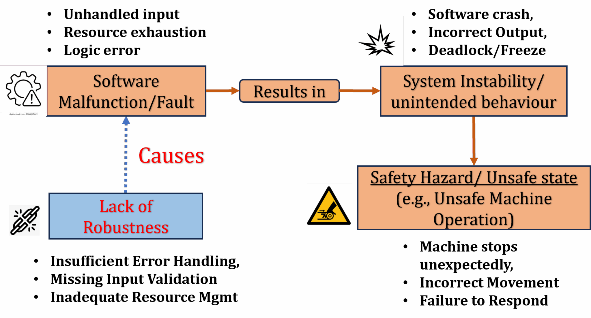 Functional Safety Linux Functional Safety & Cybersecurity for Embedded Systems