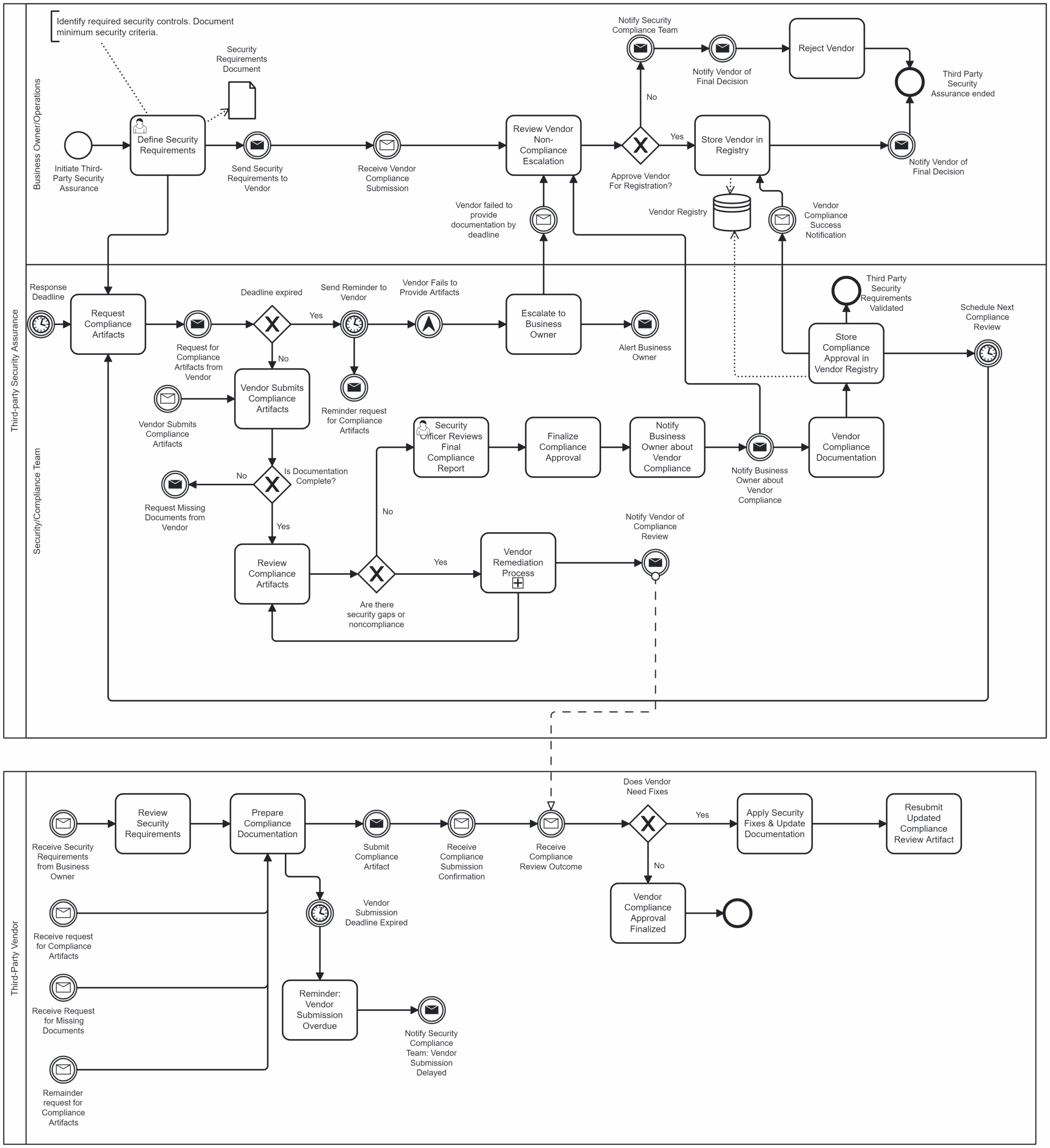 Security by Design in OT: Why Structured Processes Matter