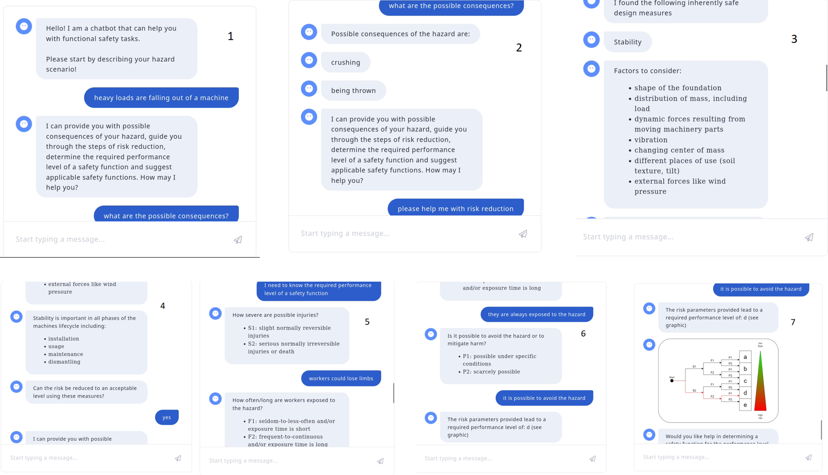 AI-Supported Risk Assessment Without Data Leaving Your Organisation