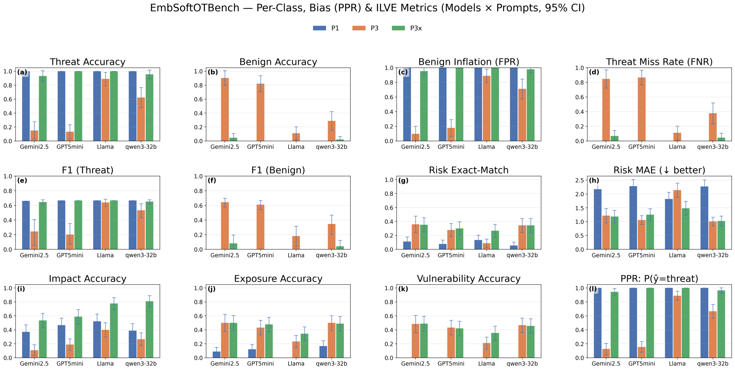 Cybersecurity by Design for Operational Technology (OT)  Systems