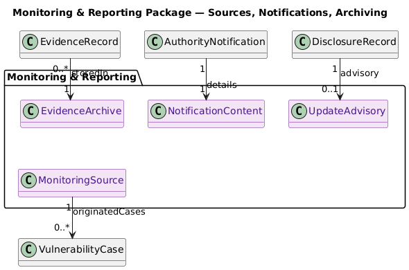 This package models post-market monitoring, reporting, disclosure, and evidence-retention activities associated with CRA compliance. It includes monitoring sources, advisory outputs, authority notifications, and archival evidence required for long-term auditability.